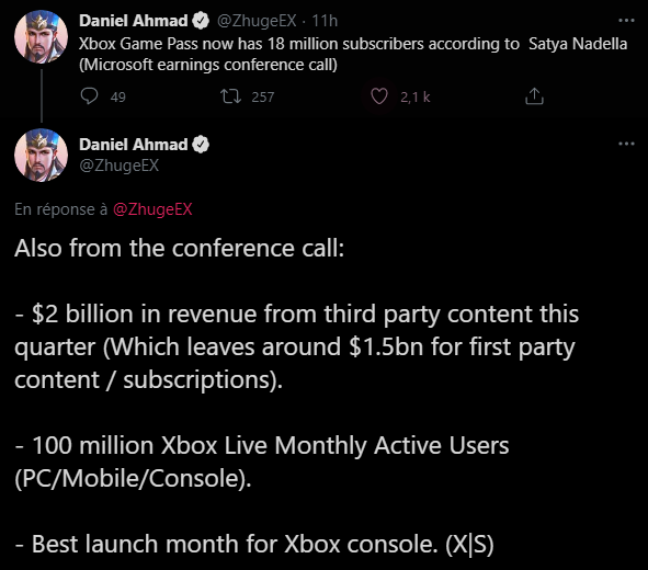 Tout le monde parle des chiffres de Microsoft et de Xbox alors nous aussi on va s’y mettre. ? Selon nos analyses au moins 1 personne dans nos followers a la Xbox Series X, la Xbox Series S et un PC. ?? Rendez-vous dans 3 mois pour le prochain bilan trimestriel ? https://t.co/NpfXAjTwtQ
