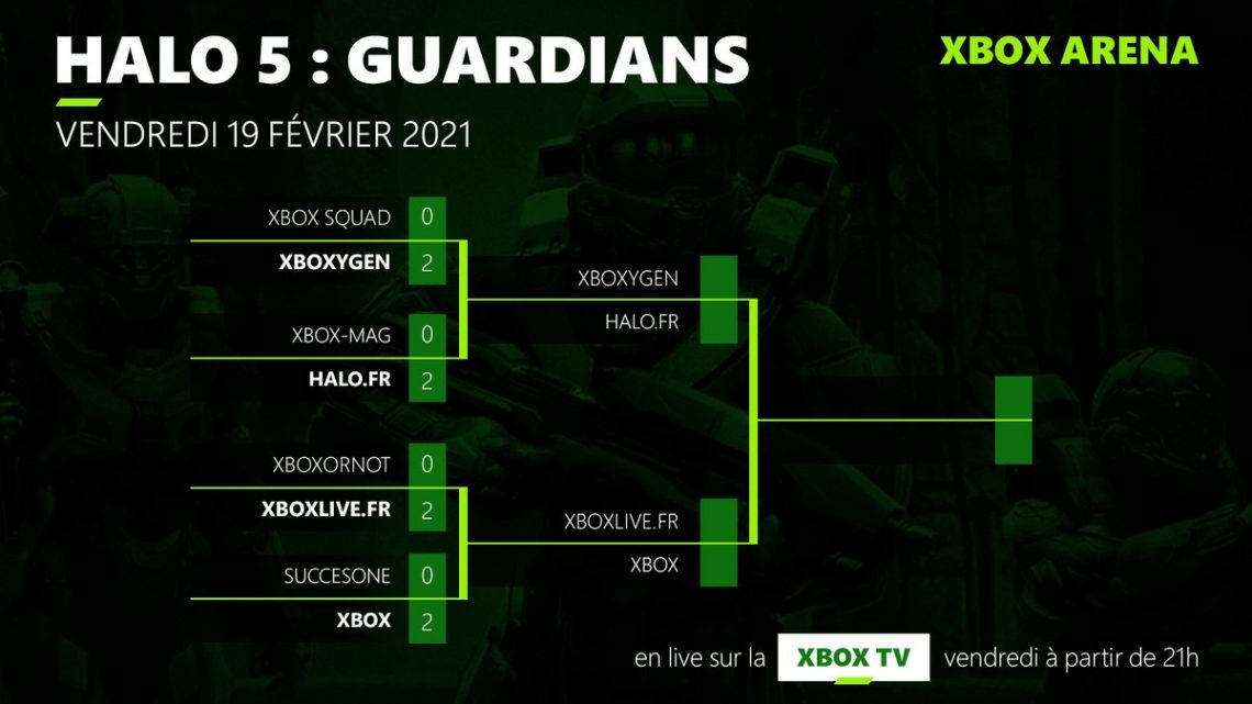 Et c’est ainsi que ce termine la première partie du #XboxArena sur Halo 5 : GuardiansMerci encore à @XboxOrNot de nous avoir affronté et rendez-vous la semaine prochaine pour combattre la Team @XboxFR et peut-être arriver en final ! pic.twitter.com/yuzumd8ehp