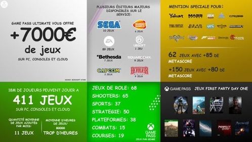 Petite infographie sympathique du #XboxGamePass par @_XboxNews sur Twitter