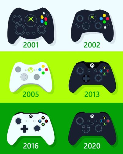 Les manettes Xbox depuis le début #controller #manette #pad #xbox #xboxog #xbox360 #xboxone #xboxseries #xboxseriess #xb…