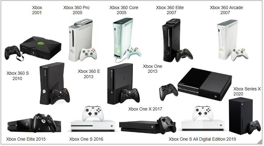 Le saviez vous ?La Xbox est notre console préféré ?Maintenant reste à savoir quelle Xbox est notre console préféré ?Avez-vous une préférence ? ? pic.twitter.com/WVgLu9Qhlk