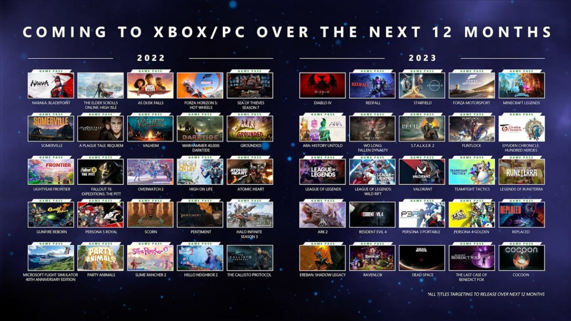 Voici une liste non exhaustive de jeux qui sortent en 2022/2023 sur #Xbox et #XboxGamePass pic.twitter.com/g2RrfNGIG1