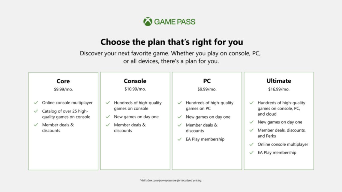 Le Xbox Live c’est terminé???? Bonjour le Xbox Game Pass Core????Le nom change pour plus de clarté entre les différents abonnements mais c’est surtout la fin des Game With Gold tous les mois.A la place vous aurez directement 25 jeux de qualités pour profiter de votre abonnement???? pic.twitter.com/WQ02xwjGhy
